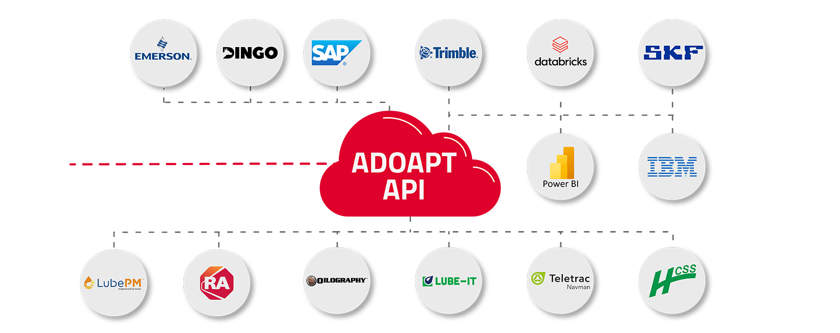 ADOAPT vendors