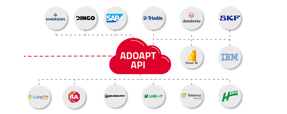 ADOAPT vendors